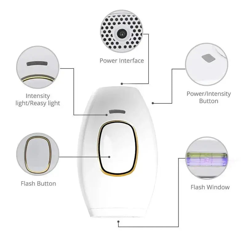 HOMEFISH Body Bikini IPL 500,000 Flash Depilator Pulses Permanent Laser Epilator Painless For Women Hair Removal Home Use Klick & Snap