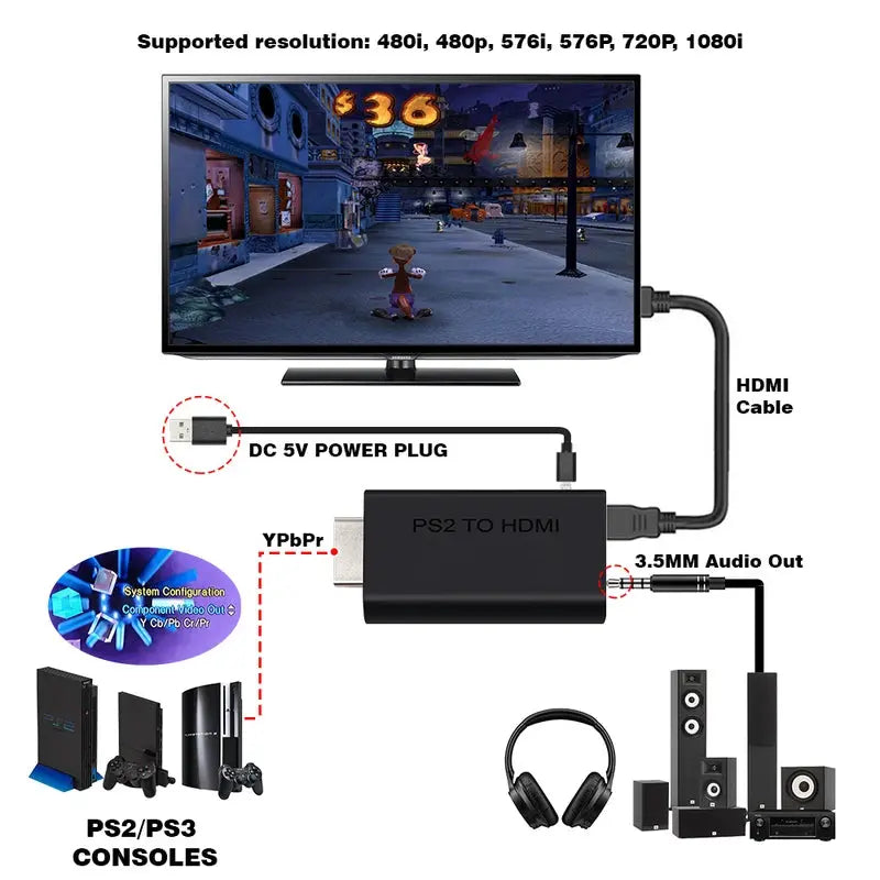 2026 New PS2 to HDMI Converter 1080P HD Video Audio Adapter for PlayStation 2 Game Console Klick & Snap